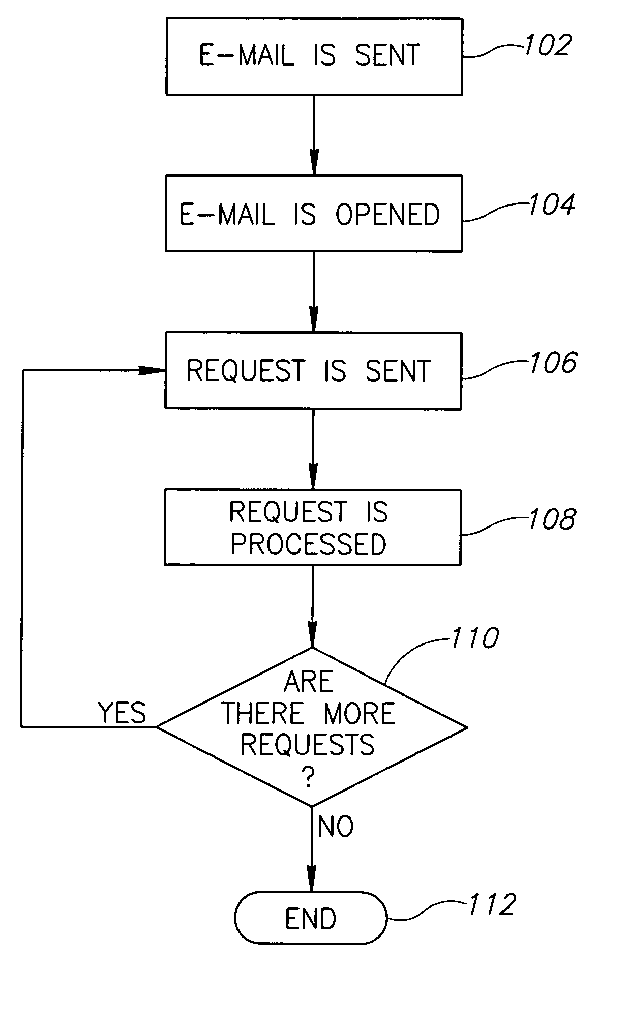 Method and system for dynamically generating electronic communications