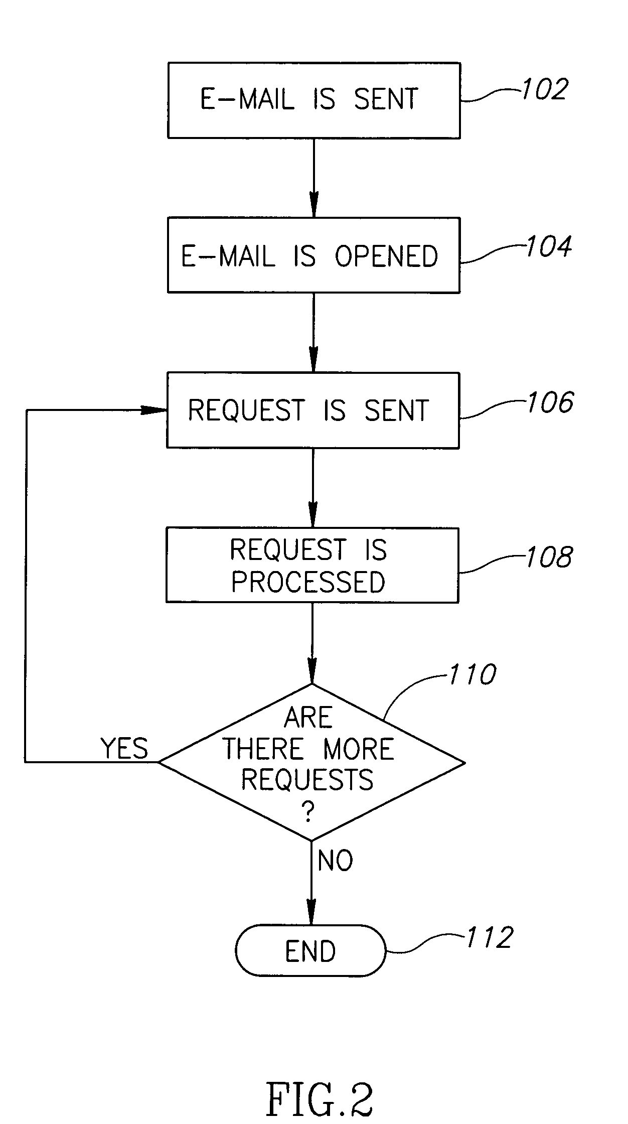 Method and system for dynamically generating electronic communications