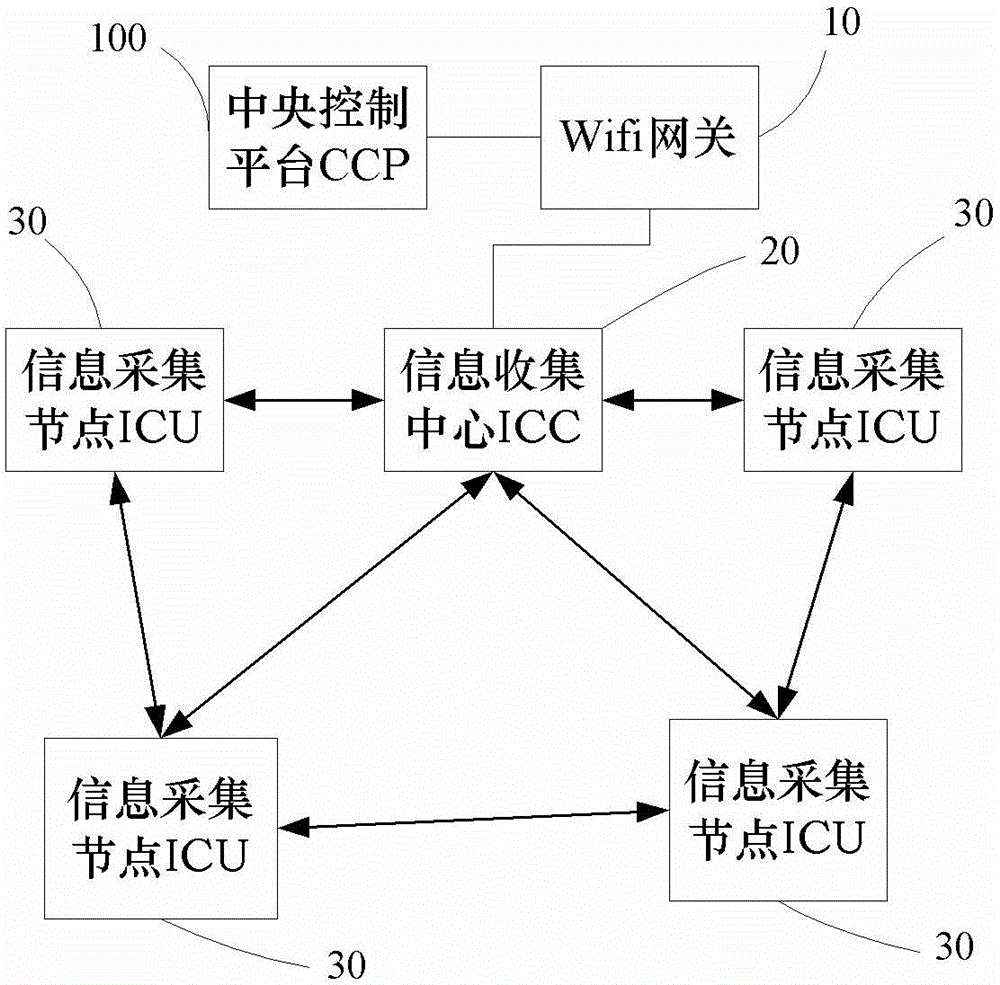 Wireless network information collection platform of wireless data access system