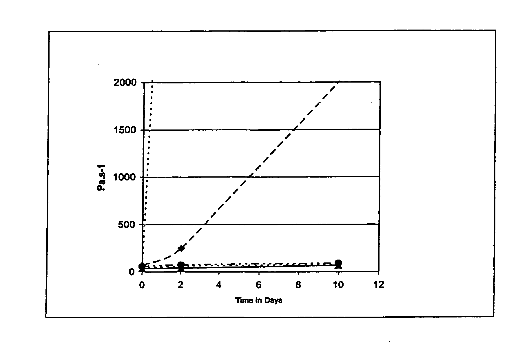 Stable, cationically polymerizable/crosslinkable dental compositions