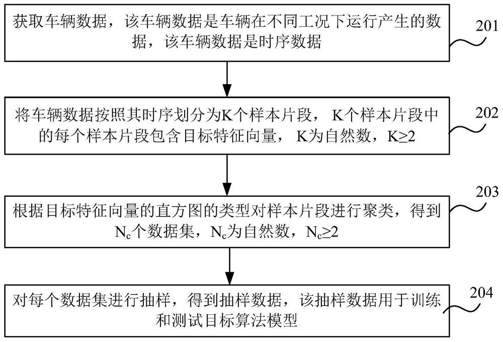 Vehicle data processing method and device, equipment and storage medium