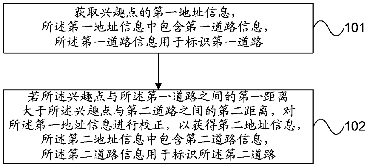 Method and device for processing address information of points of interest