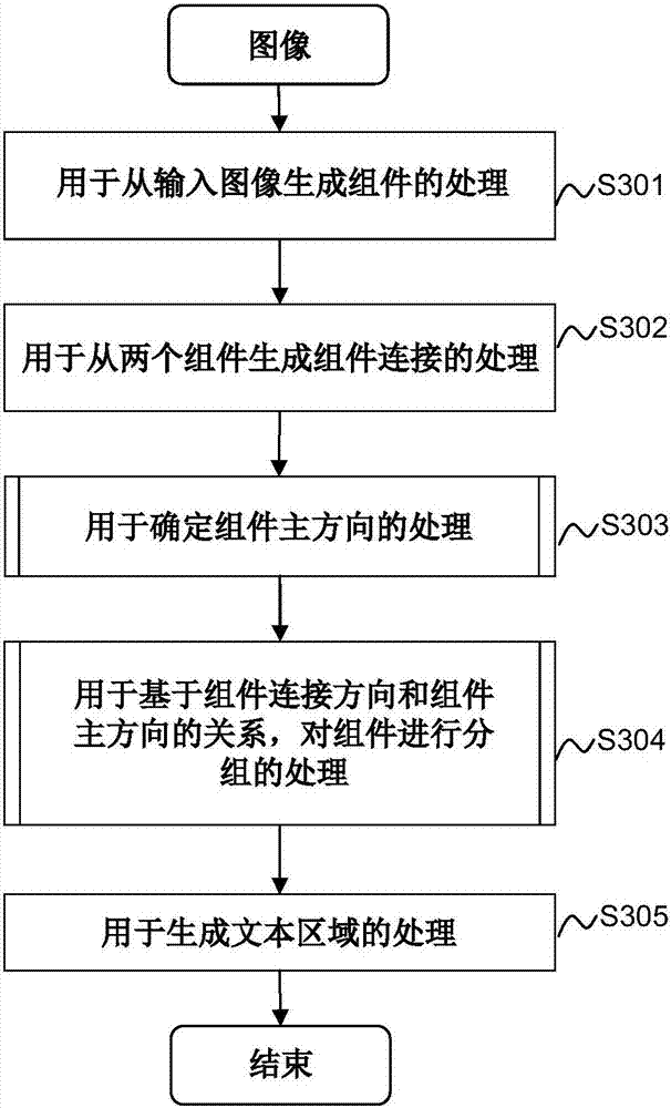 Method and device for text detection