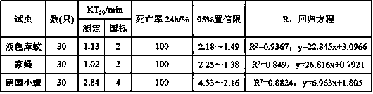 Environment-friendly water-based household insecticidal aerosol