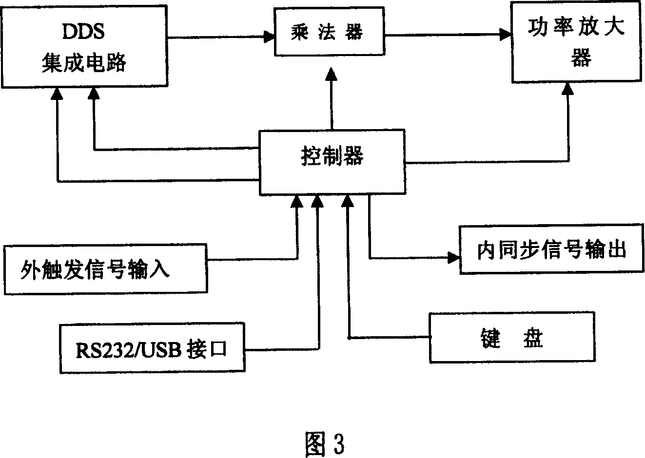 Digitized stratum echo signal simulator