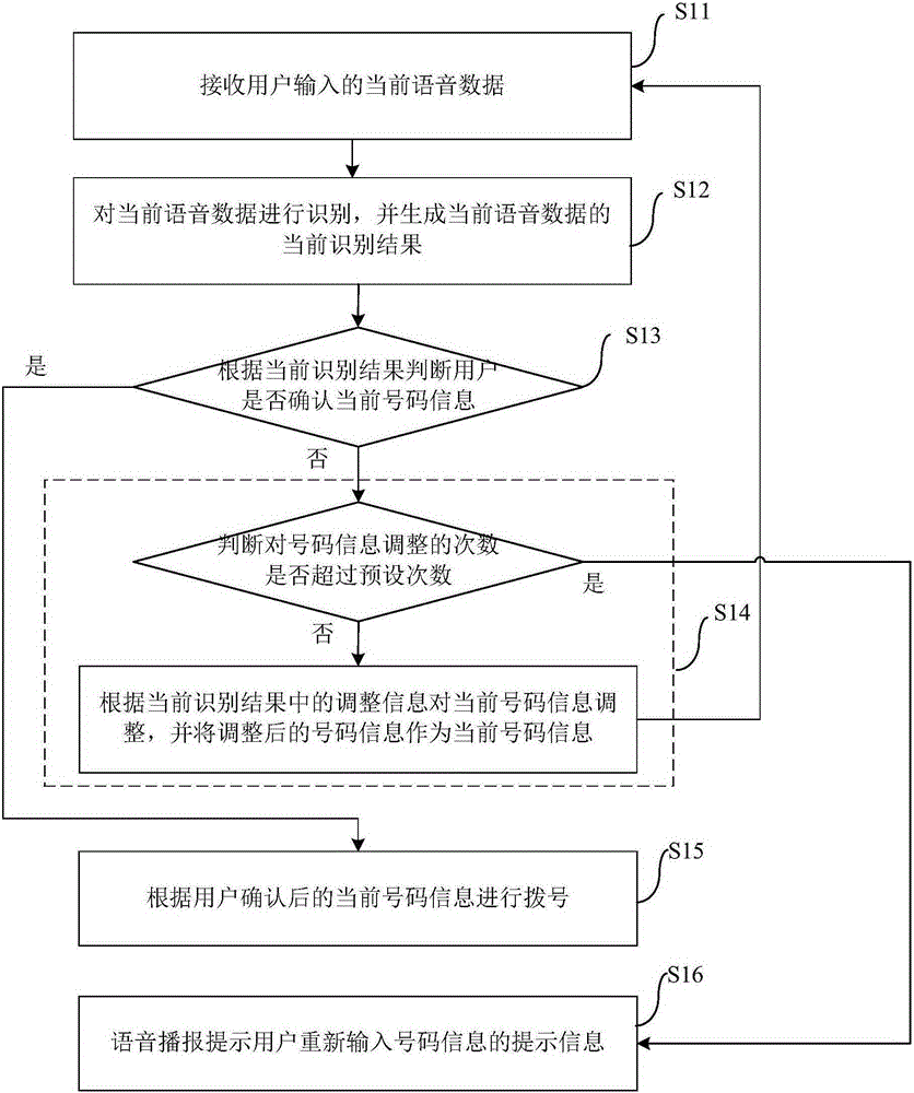 Voice dialing method and device
