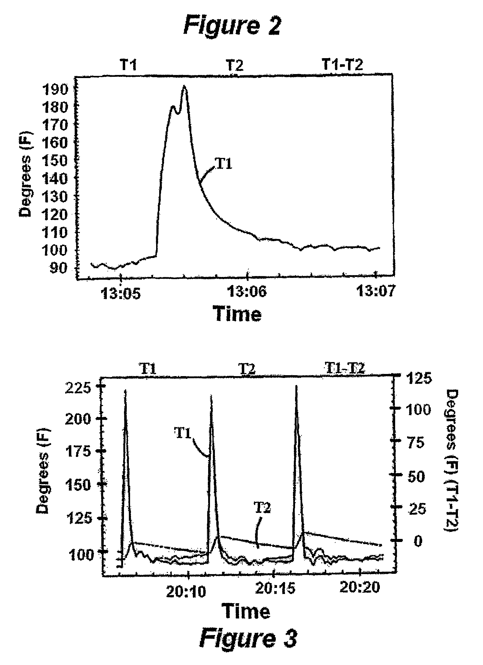 Method for exterminating an ant colony