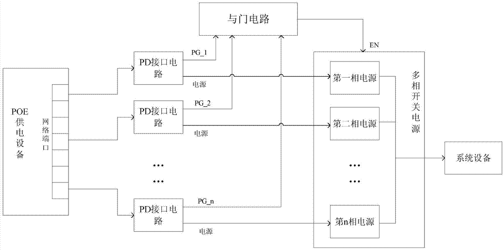 POE power source receiving method and POE power source receiving device
