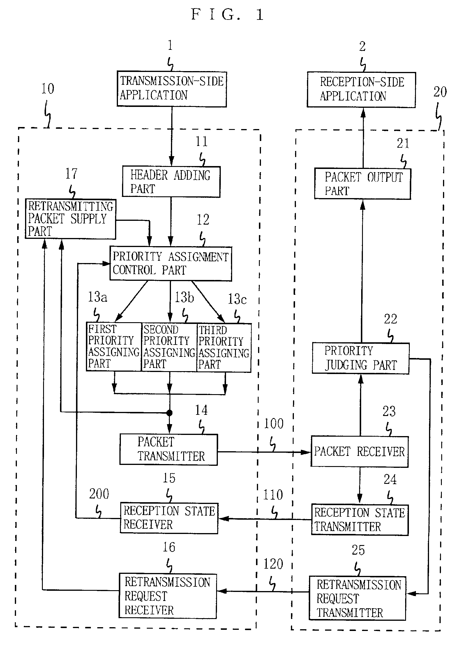 Transmission apparatus and method for changing data packets priority assignment depending on the reception feedback