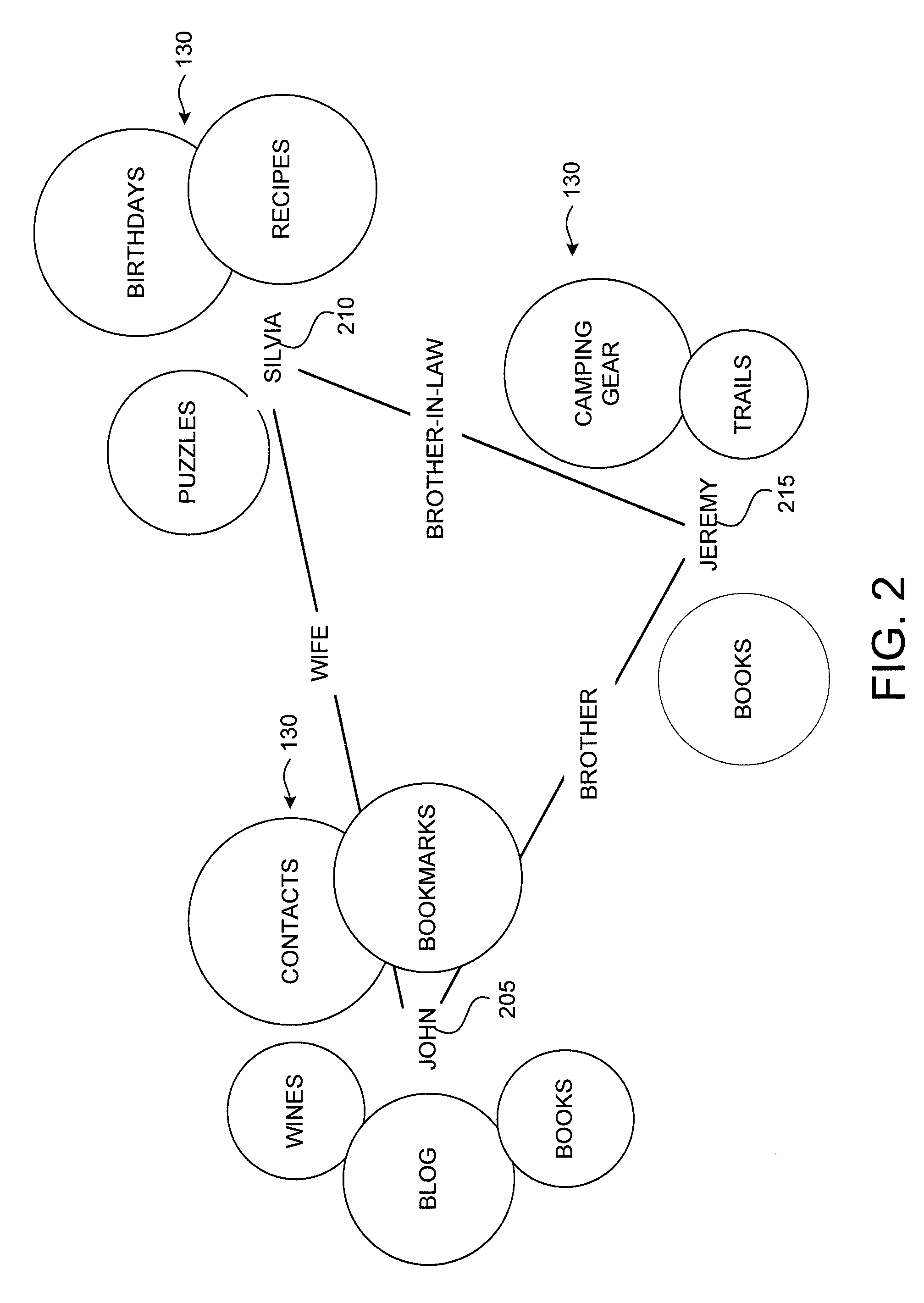 Method and system for managing information in an on-line community