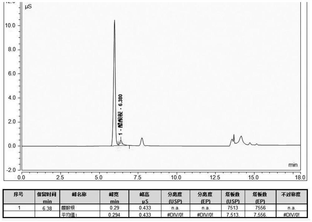 Precise preparation of acetic acid standard curve solution and detection method of protected amino acid acetic acid