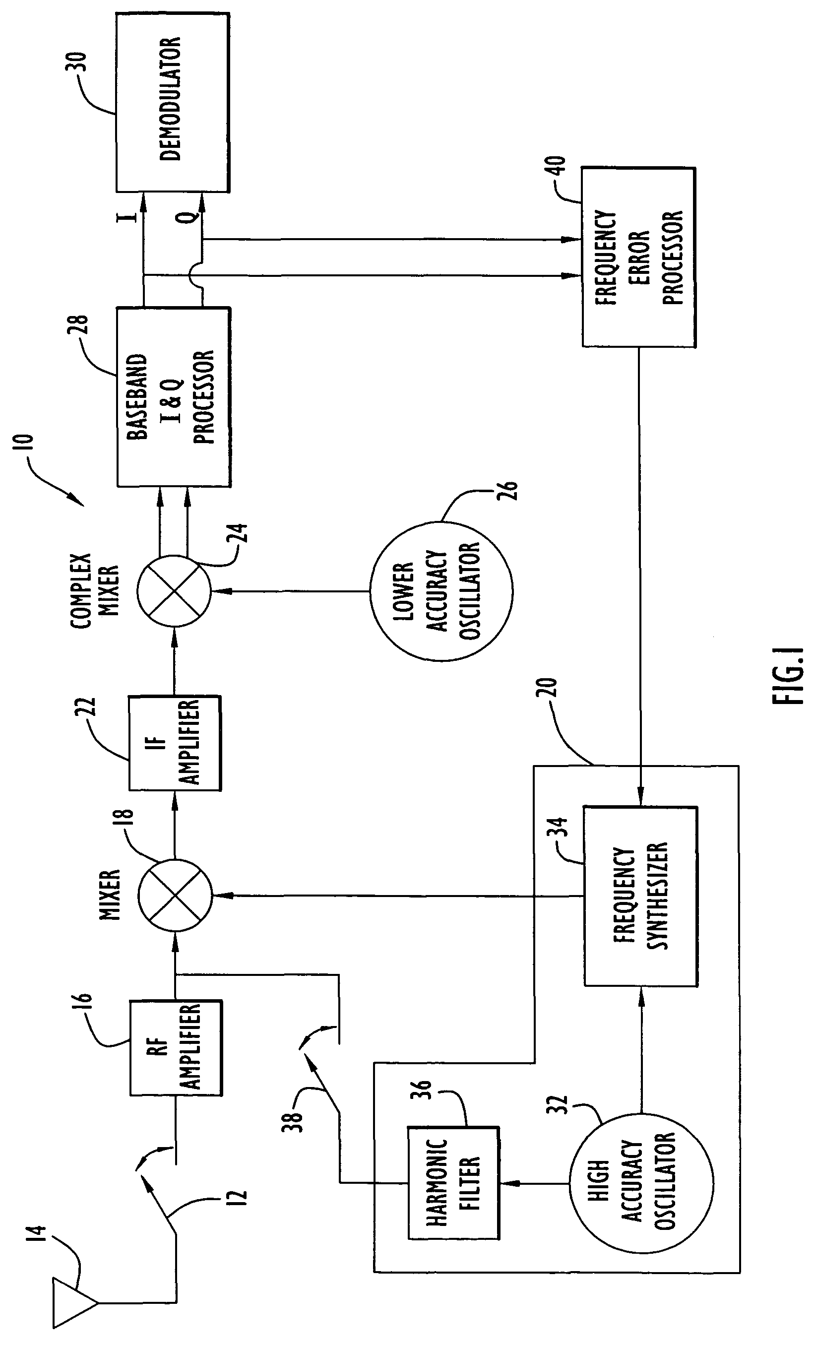 Methods and apparatus for calibrating oscillators in a receiver