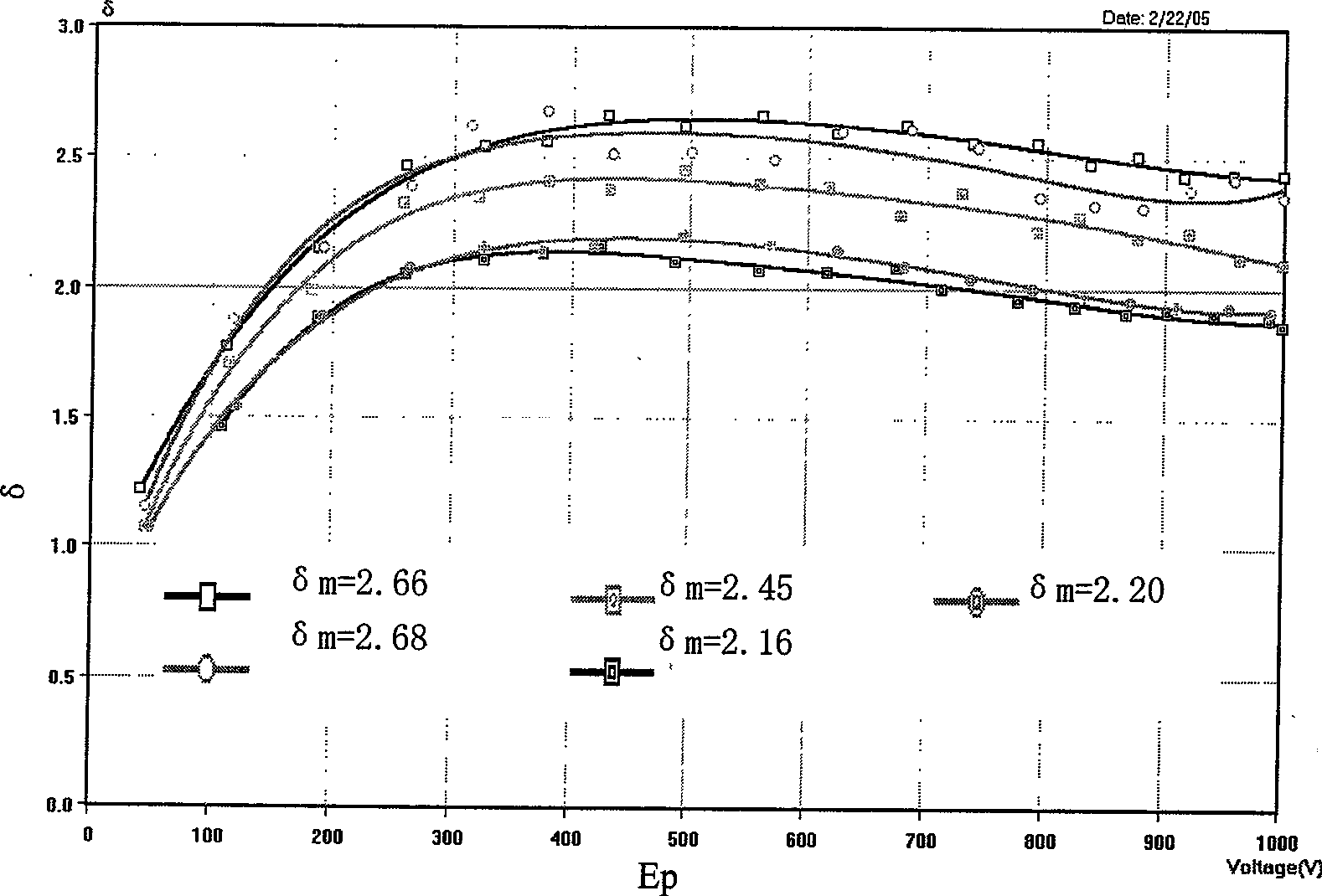 Y2O3-Gd2O3 system composite rare earth-molybdenum electron emission material and preparation method thereof