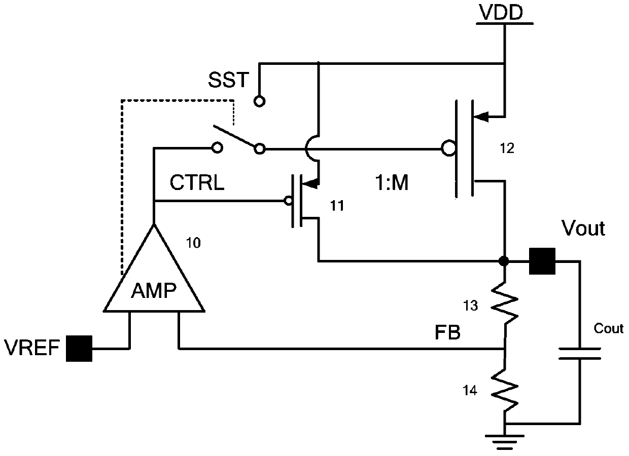 Linear regulator with soft start control circuit