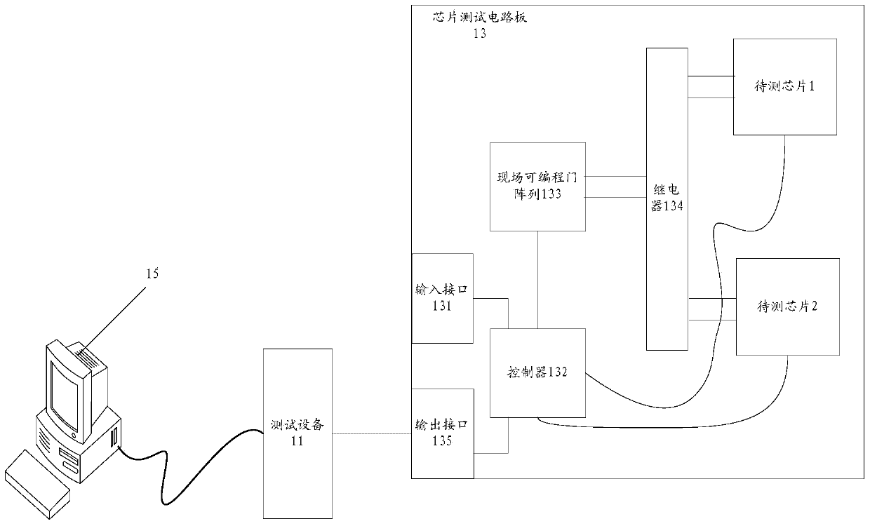 Chip testing method and device