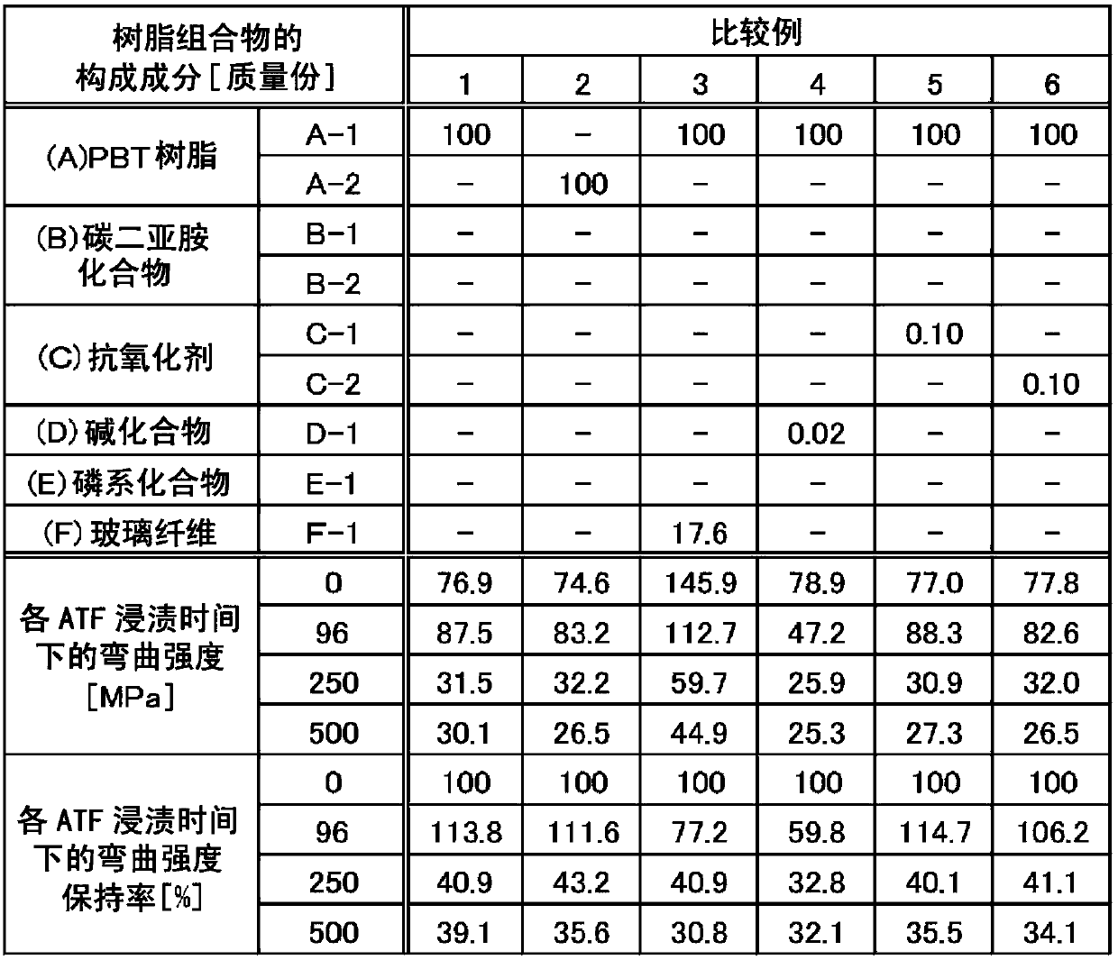 Poly(butylene terephthalate) resin composition