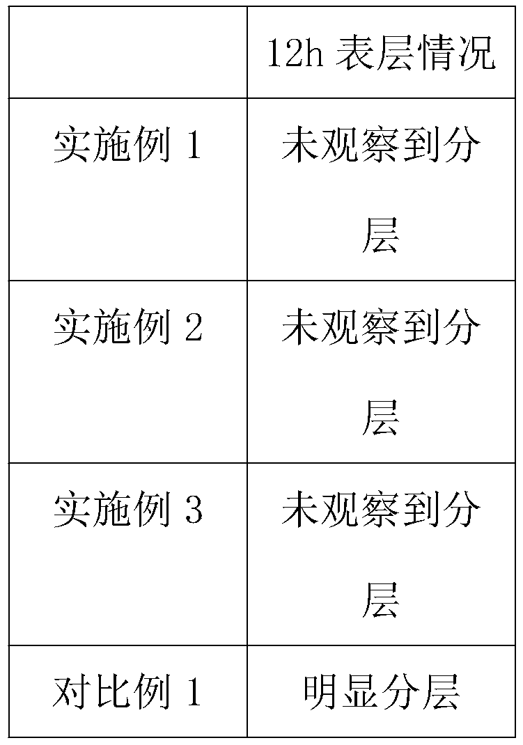 Preparation method of natural graphite slurry