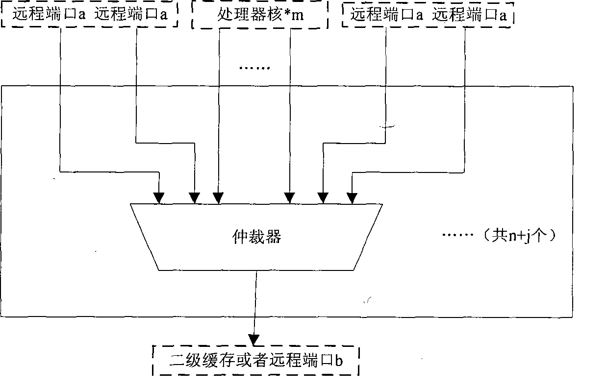 Multiprocessor system and Cache consistency message transmission method