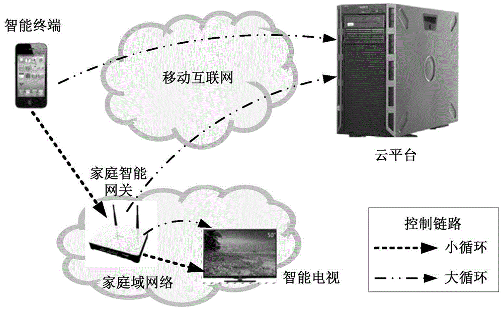 Intelligent household electrical appliance operating authorization control method and device