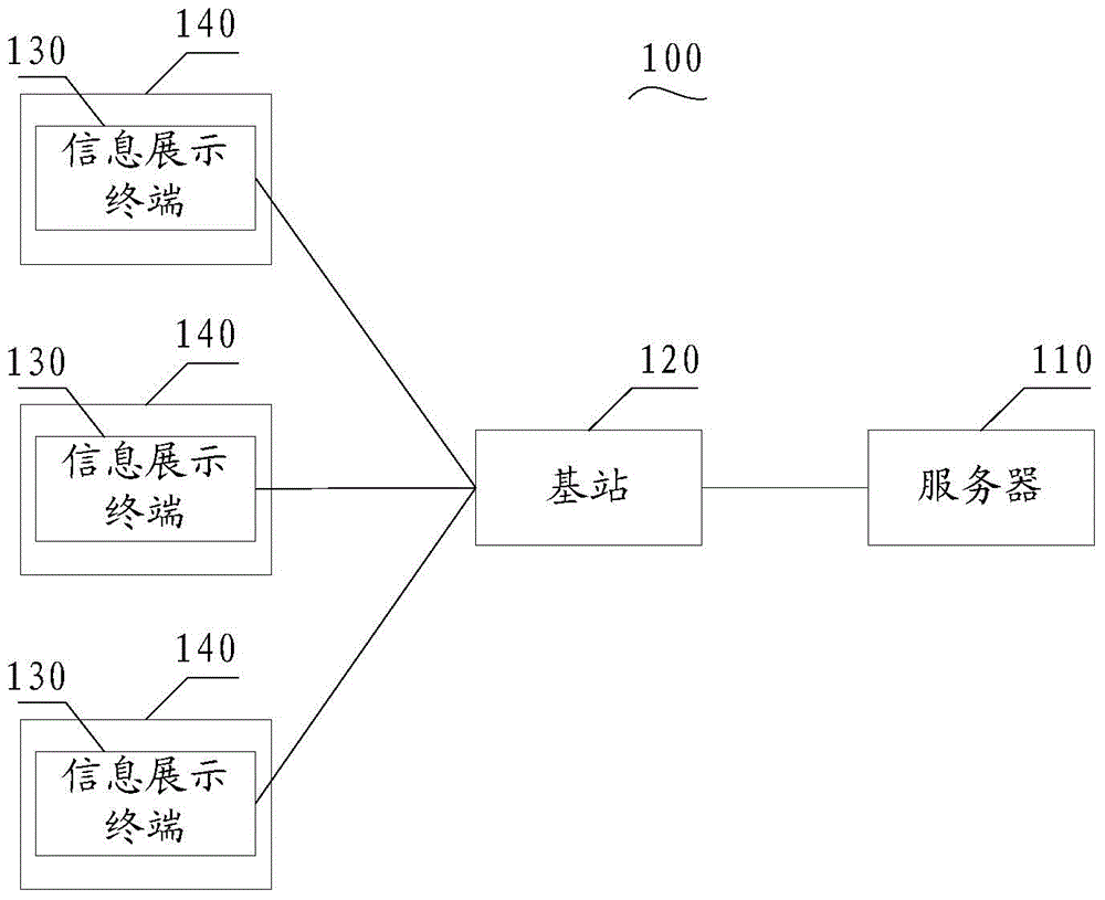 Shop information display method, server and communication system comprising server