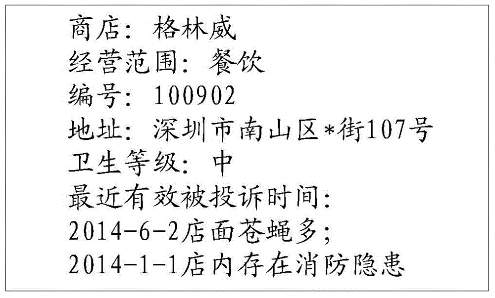 Shop information display method, server and communication system comprising server