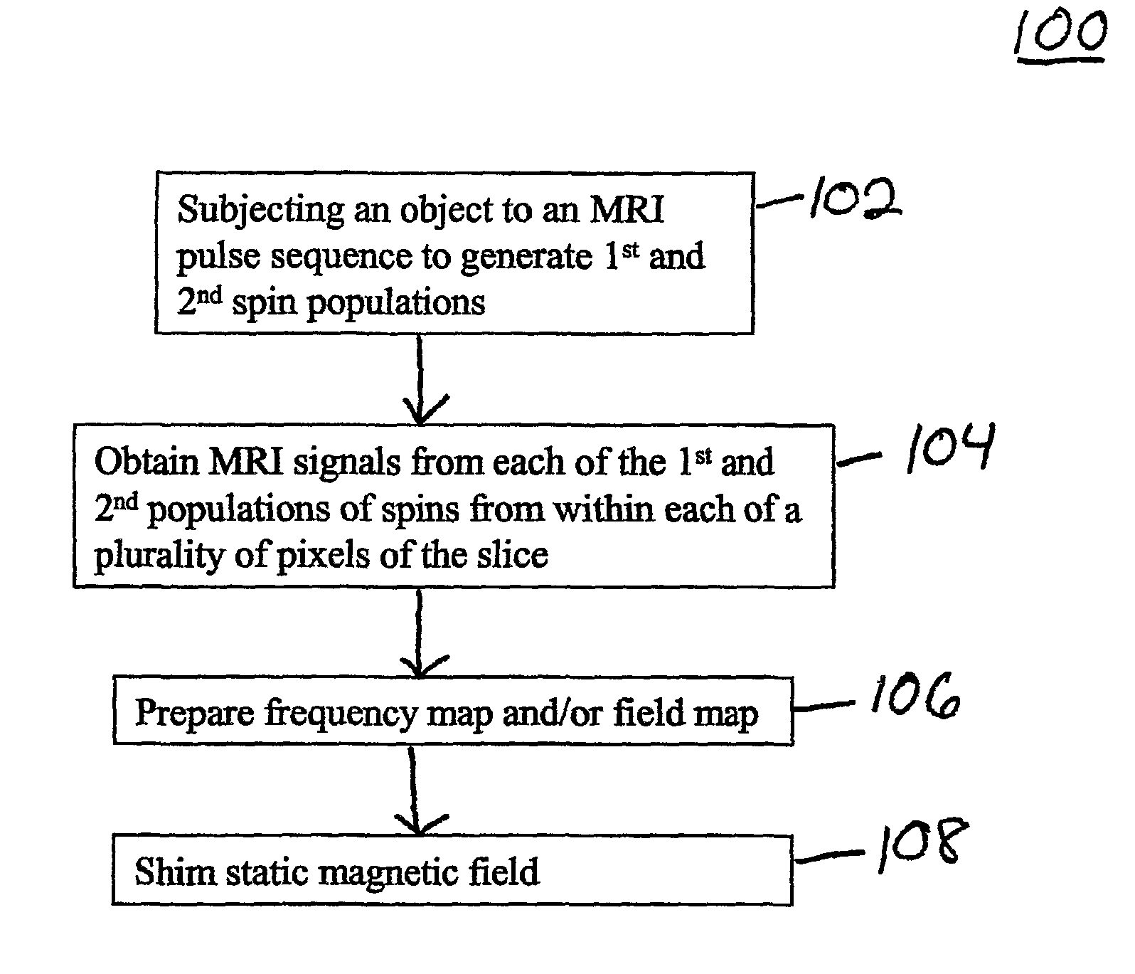 Methods for obtaining MRI frequency maps