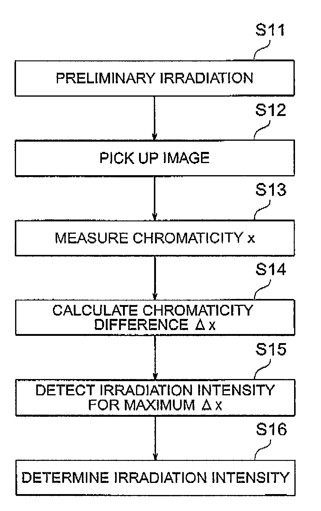 Method and apparatus for irradiating laser