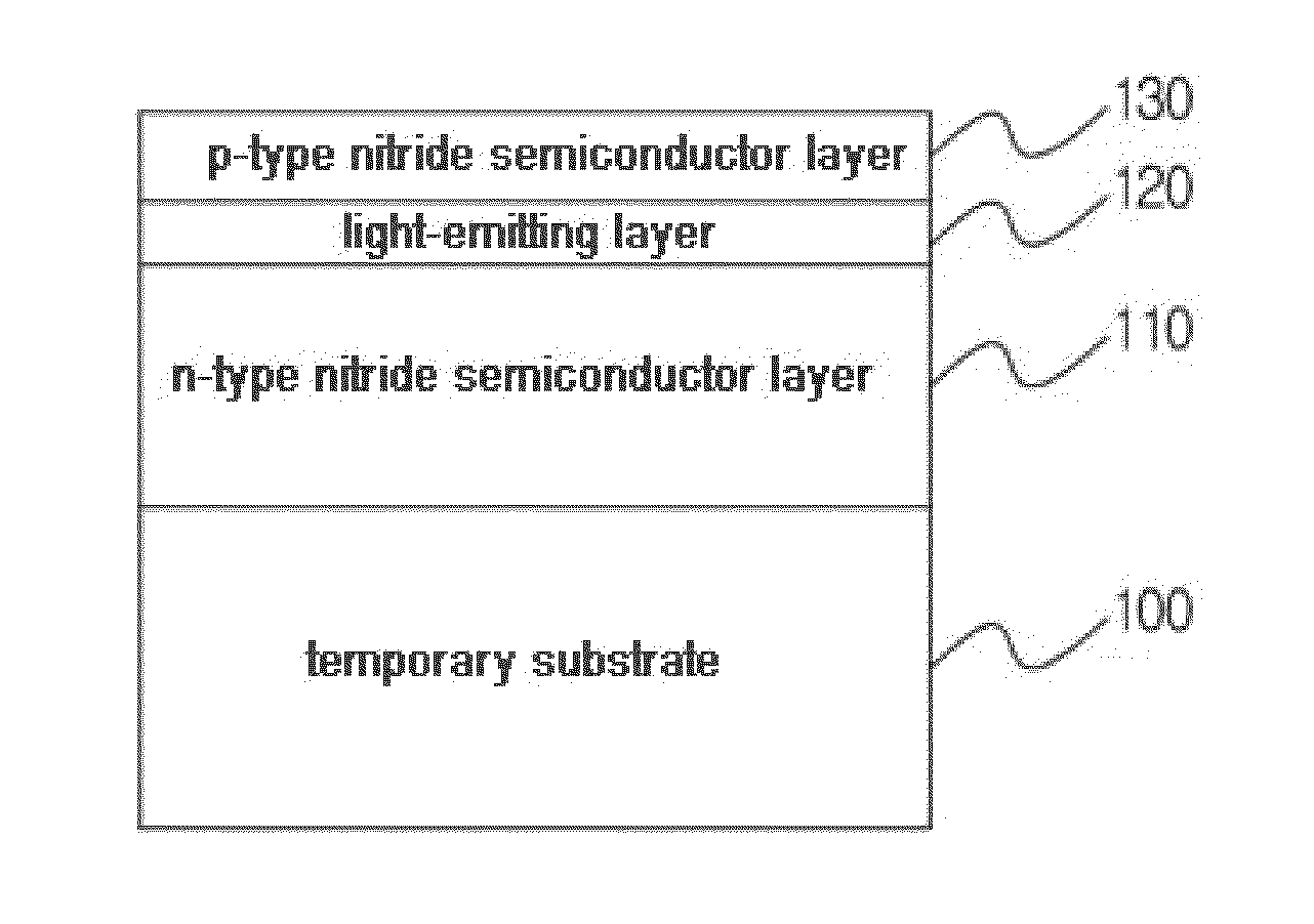 Method for manufacturing NANO-imprint mould, method for manufacturing light-emitting diode using the NANO imprint mould manufactured thereby, and light-emitting diode manufactured thereby