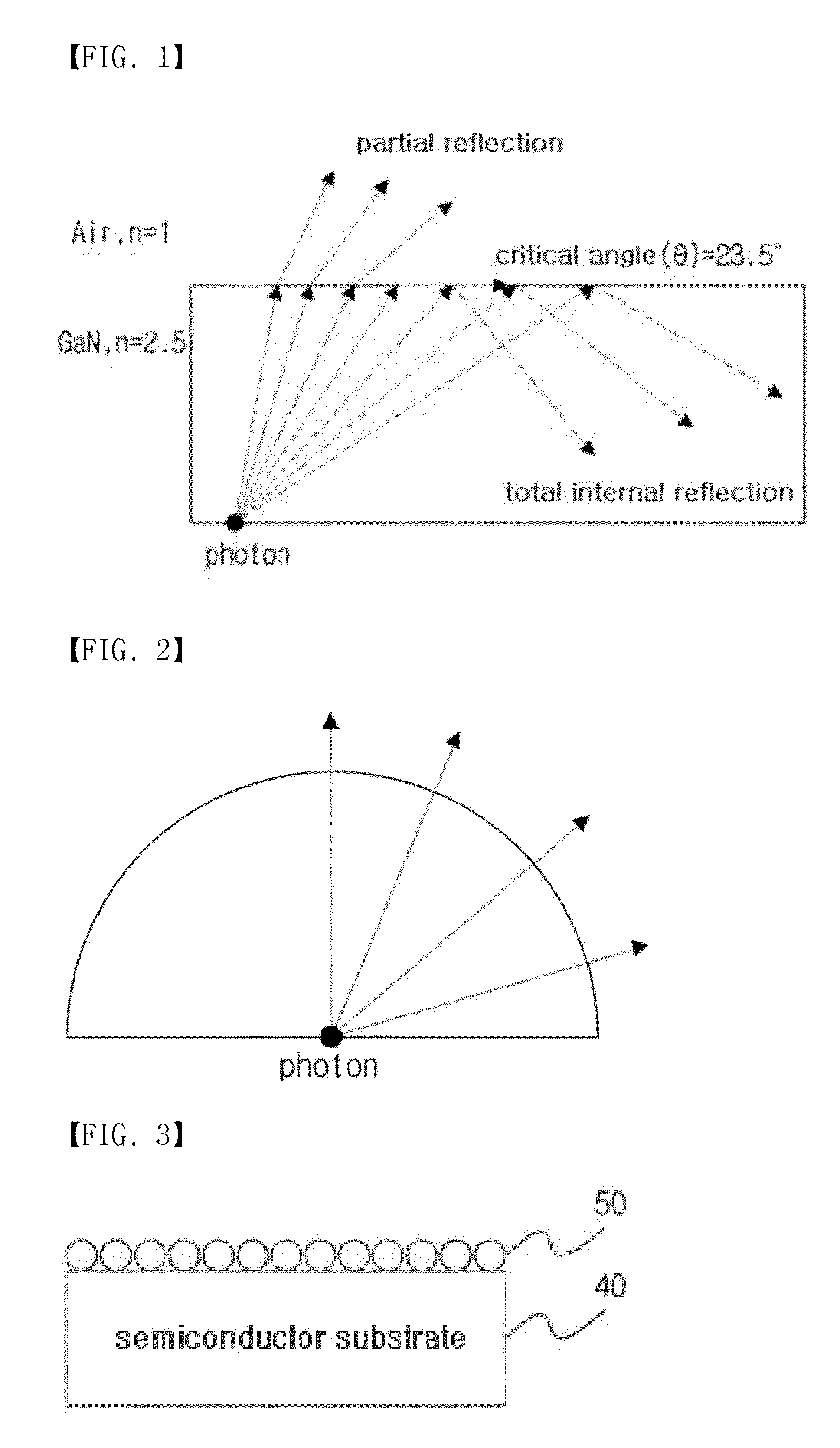 Method for manufacturing NANO-imprint mould, method for manufacturing light-emitting diode using the NANO imprint mould manufactured thereby, and light-emitting diode manufactured thereby