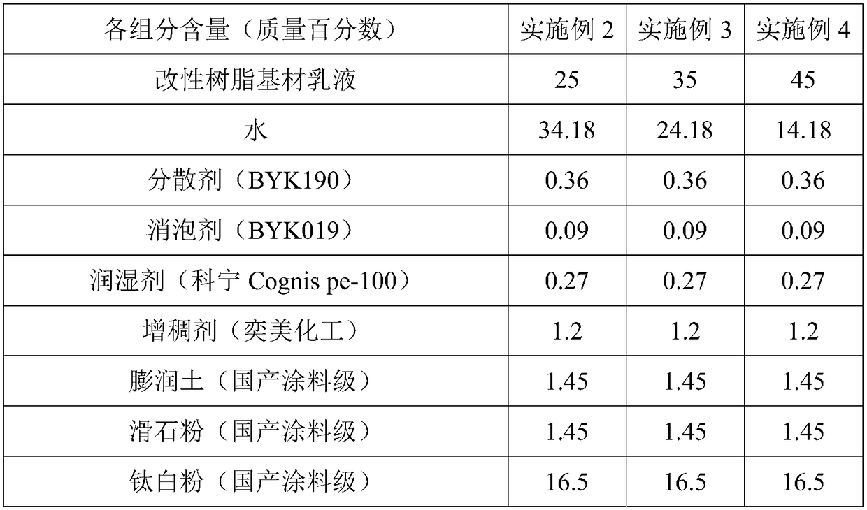 High-performance and environment-friendly nano-silicone acrylate outer wall coating and preparation method thereof