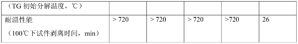 A kind of heat-resistant high-solid content water-based polyurethane emulsion and its preparation method and application