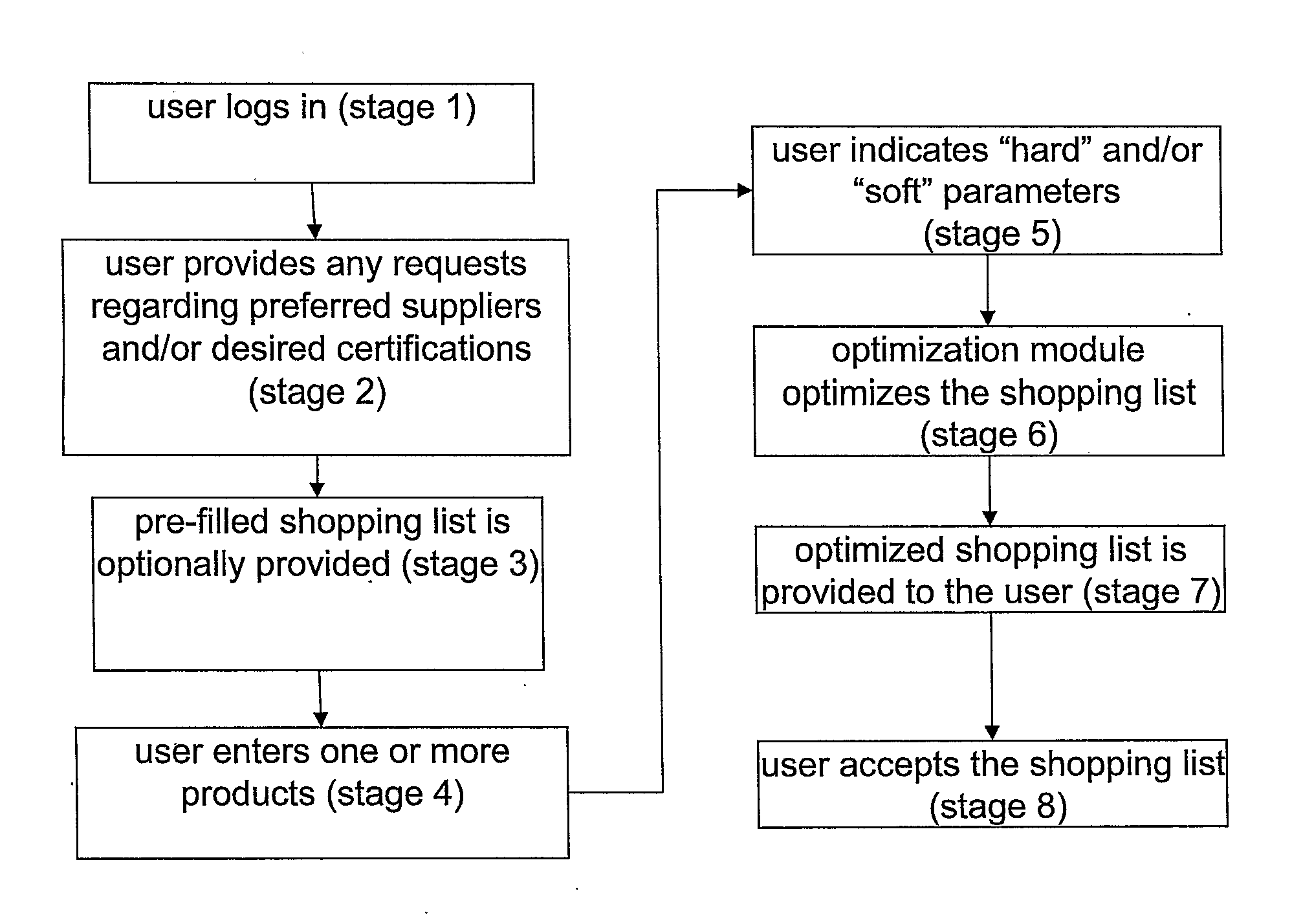System and method for optimized shopping transactions
