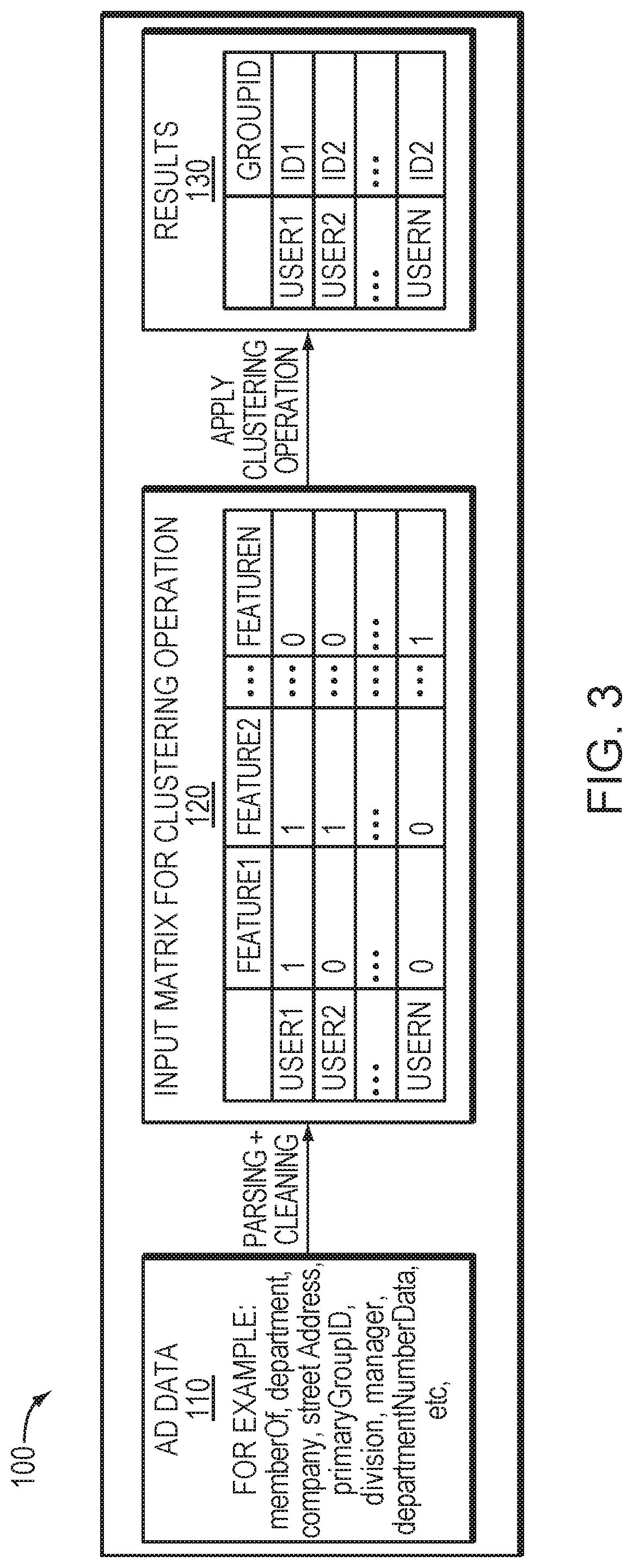 Method, apparatus and computer program product for providing security via user clustering