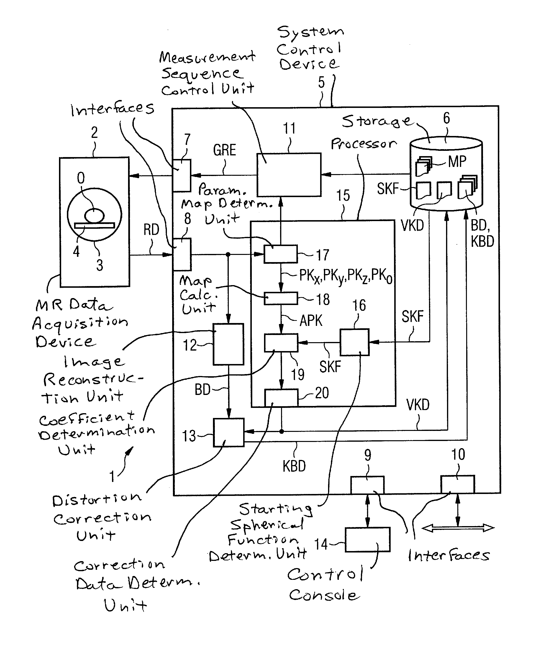 Method and device to determine distortion correction data