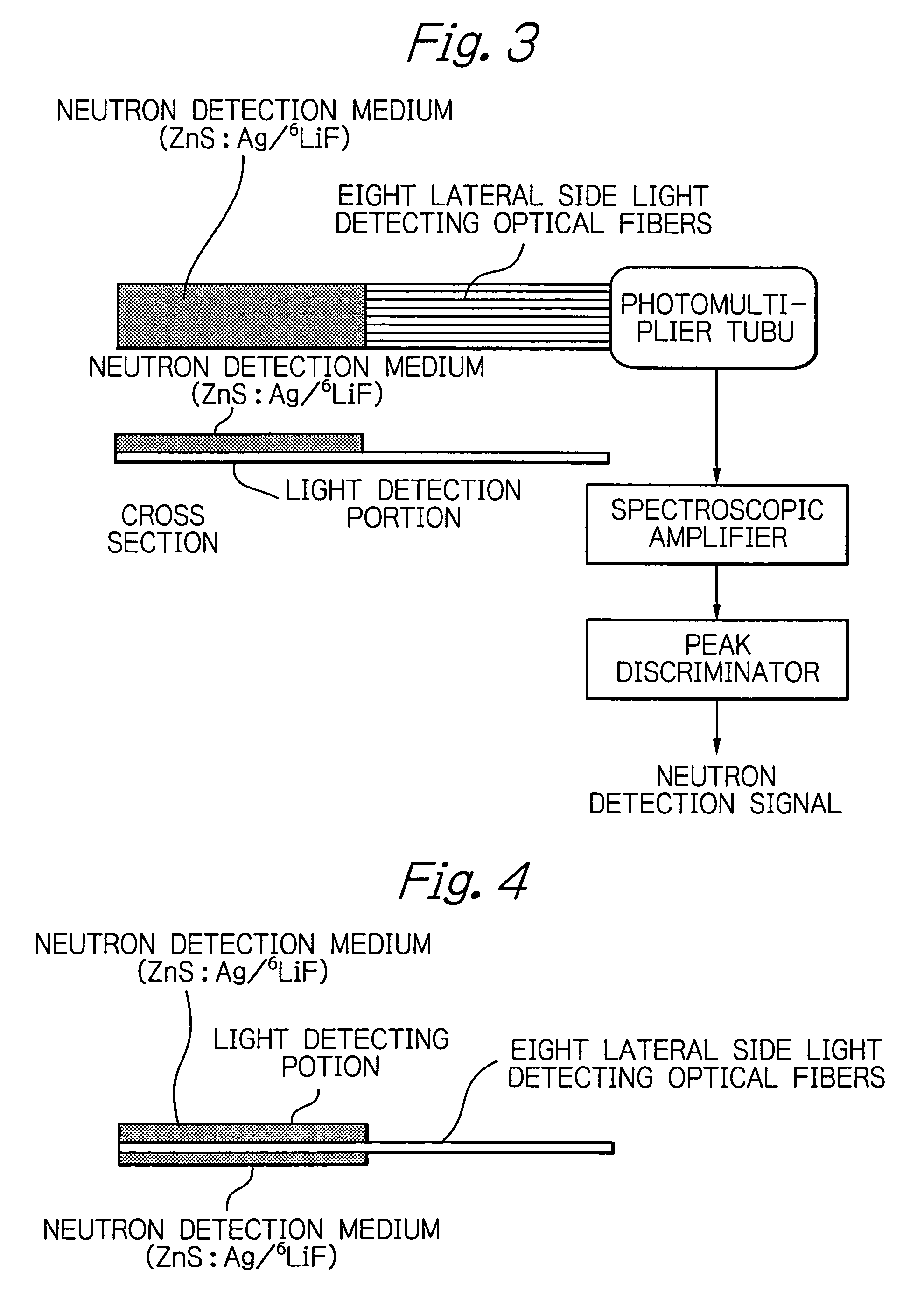 Radiation or neutron detector using fiber optics