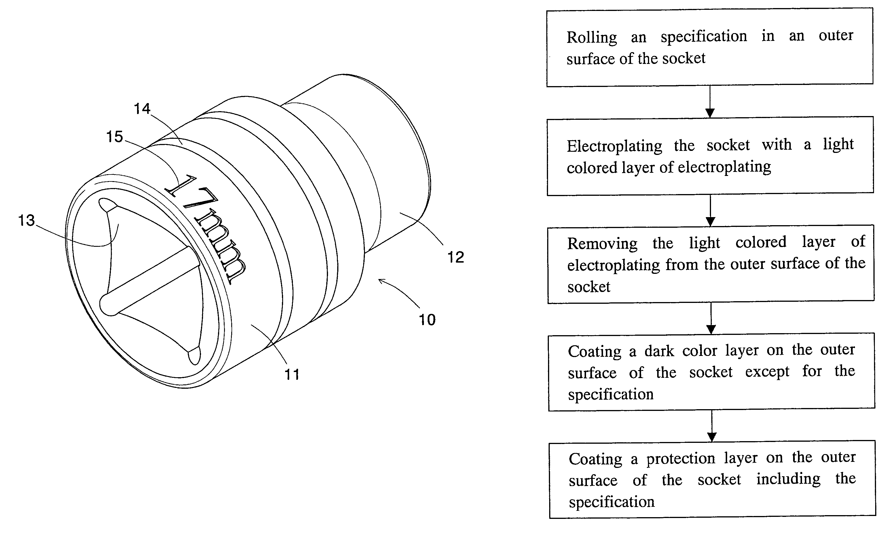 Sockets and method of surface treatment for sockets