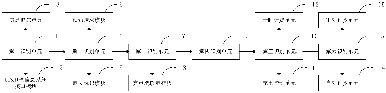 Charging control method and system of shared lamppost with booking function