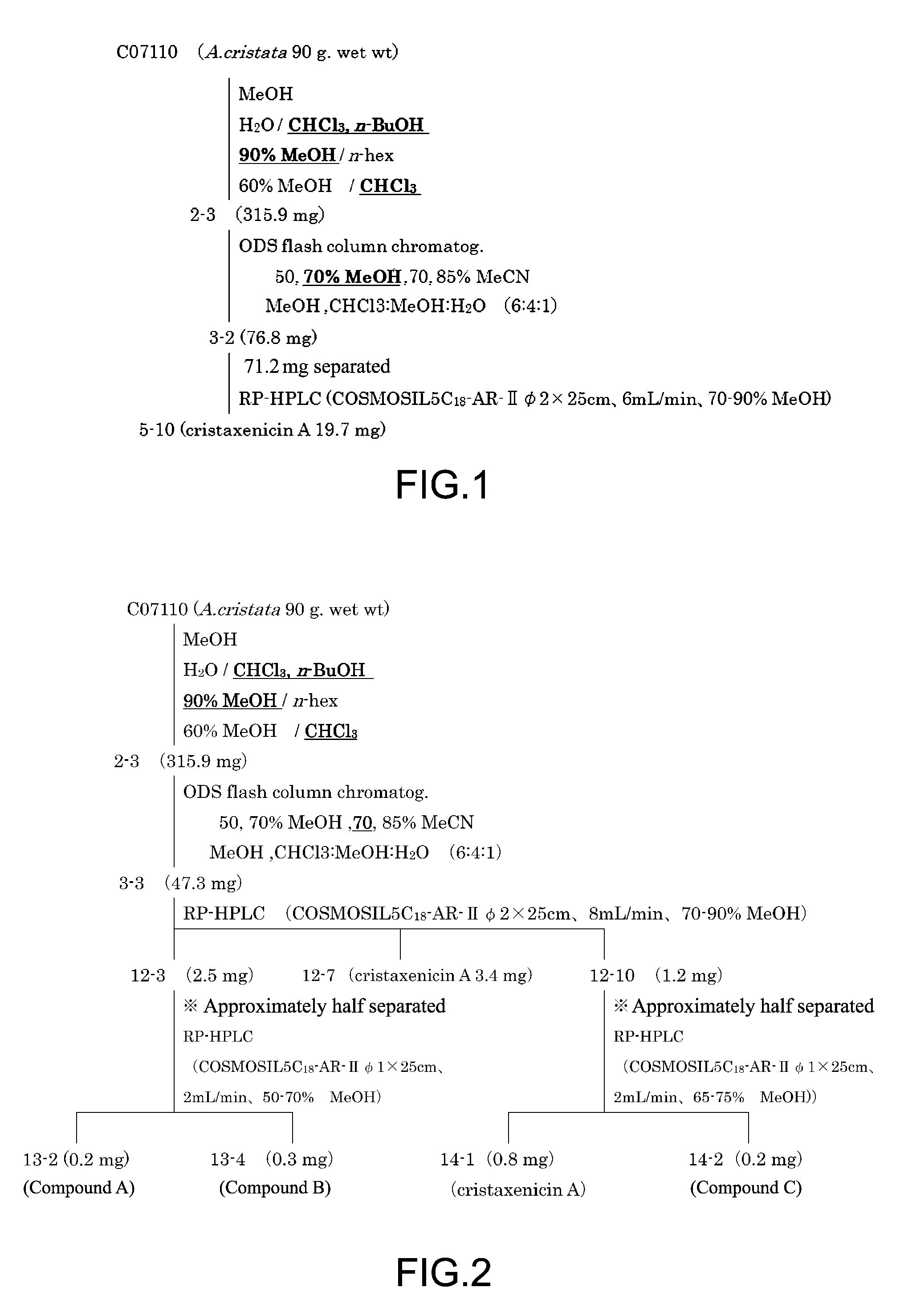 Antiprotozoal compound derived from coelenterata