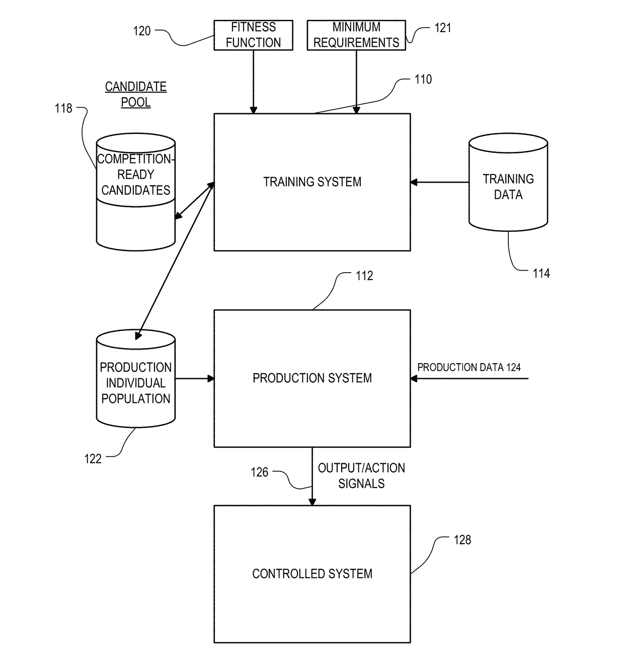 Filtering of Genetic Material in Incremental Fitness Evolutionary Algorithms Based on Thresholds