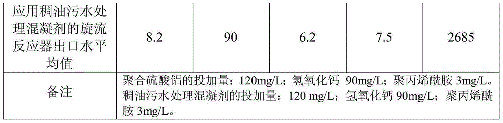 Thick oil sewage treatment coagulating agent, and preparation method and application thereof