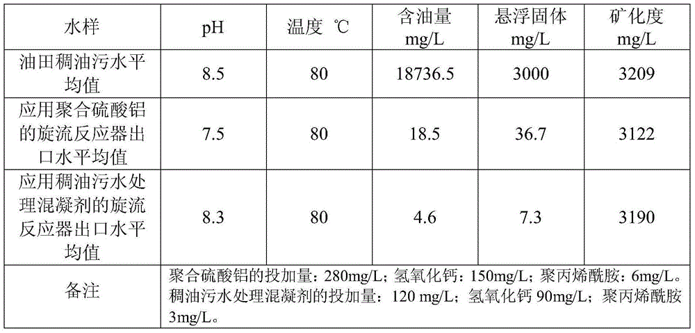 Thick oil sewage treatment coagulating agent, and preparation method and application thereof