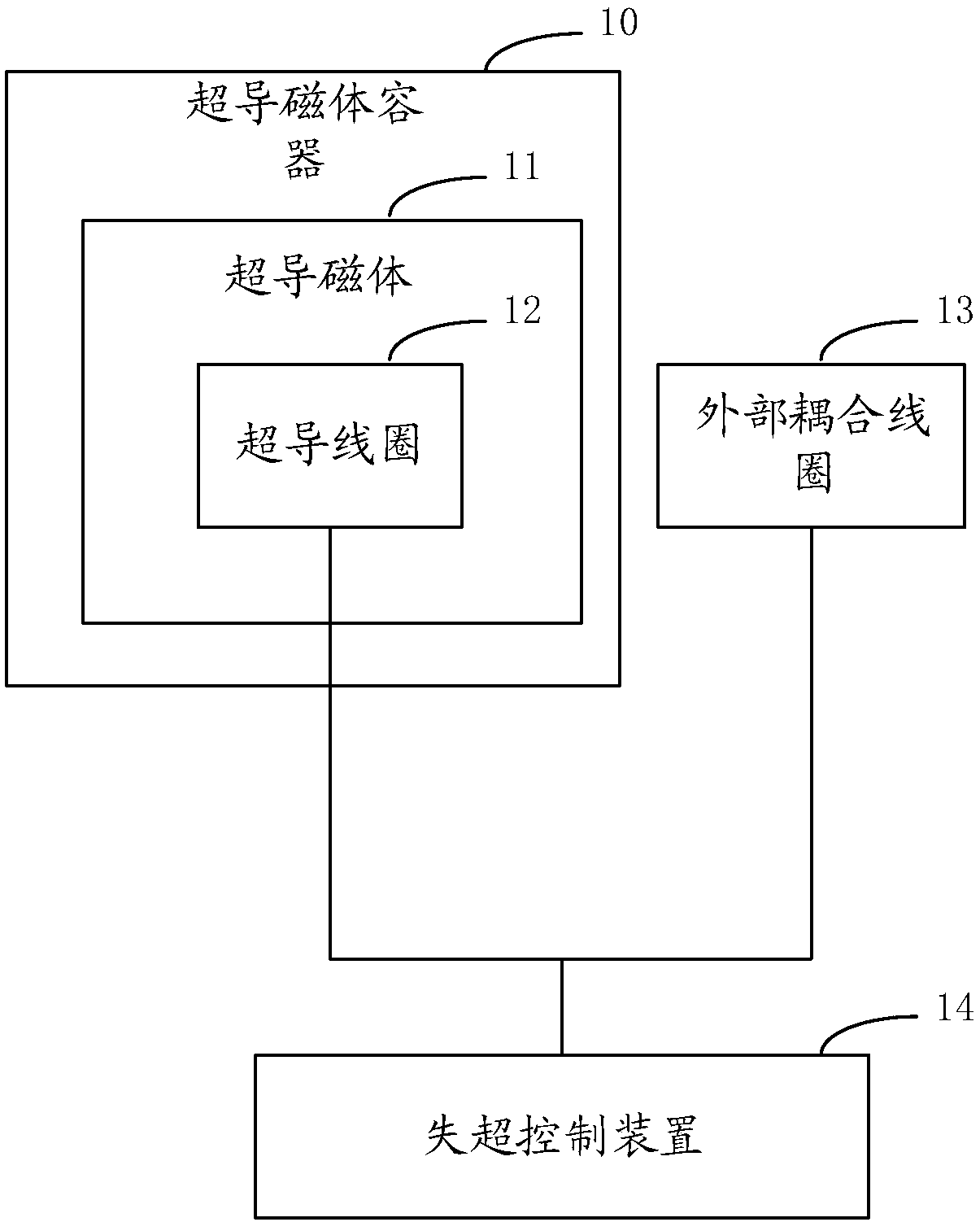 Superconducting magnet quenching protection system and magnetic resonance system