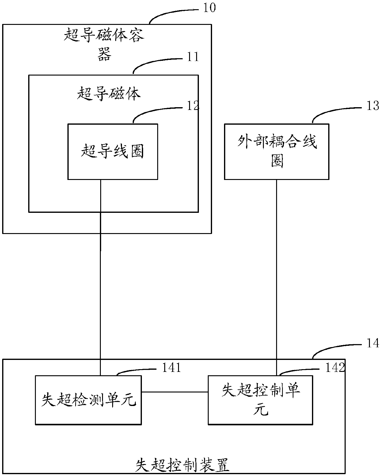 Superconducting magnet quenching protection system and magnetic resonance system