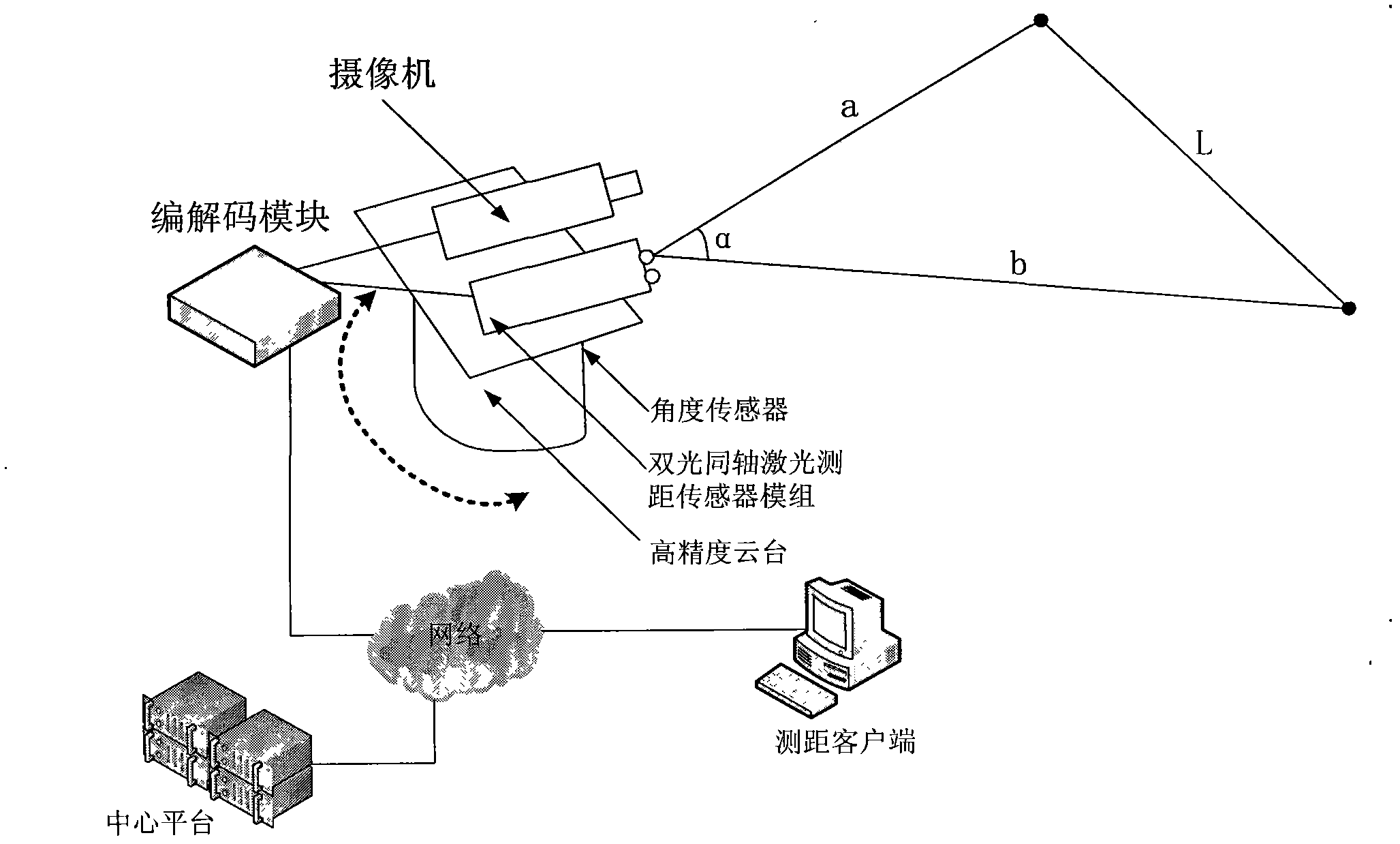 Positioning method of distance measurement laser point of remote distance measurement system based on coaxial dual lasers