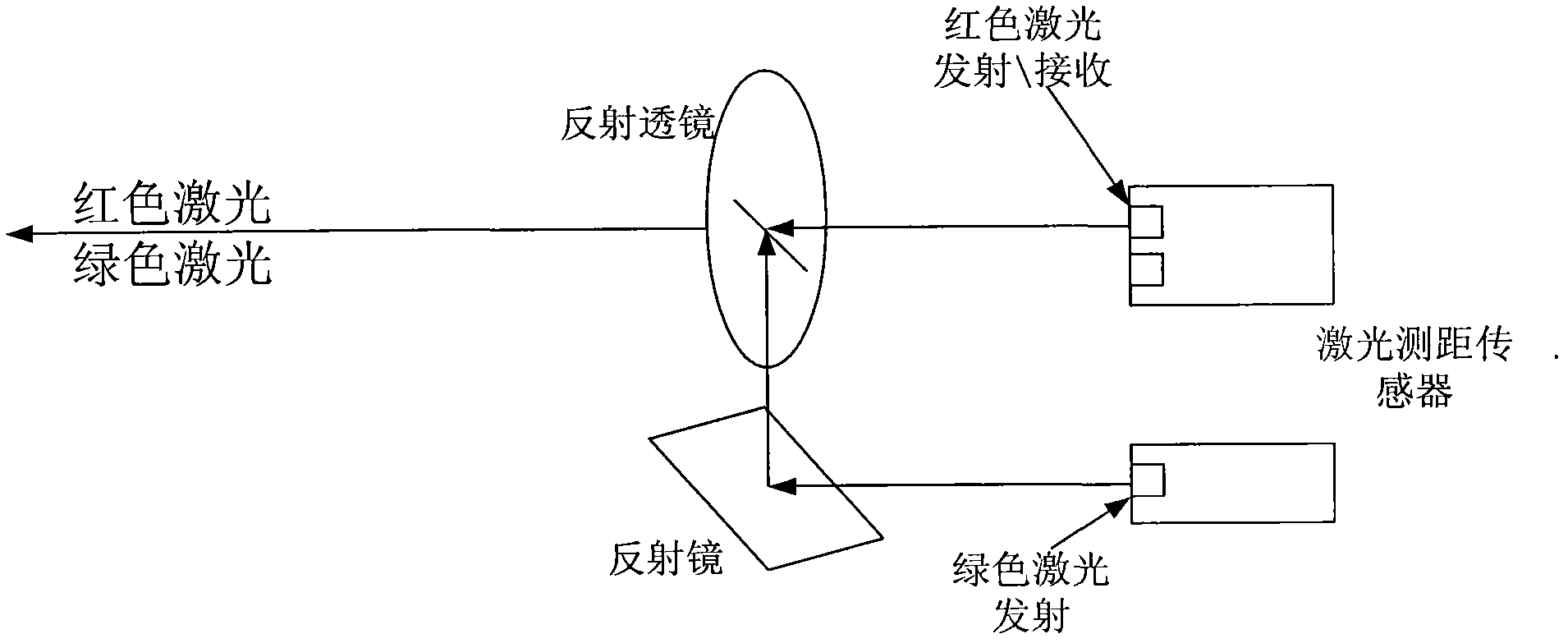 Positioning method of distance measurement laser point of remote distance measurement system based on coaxial dual lasers