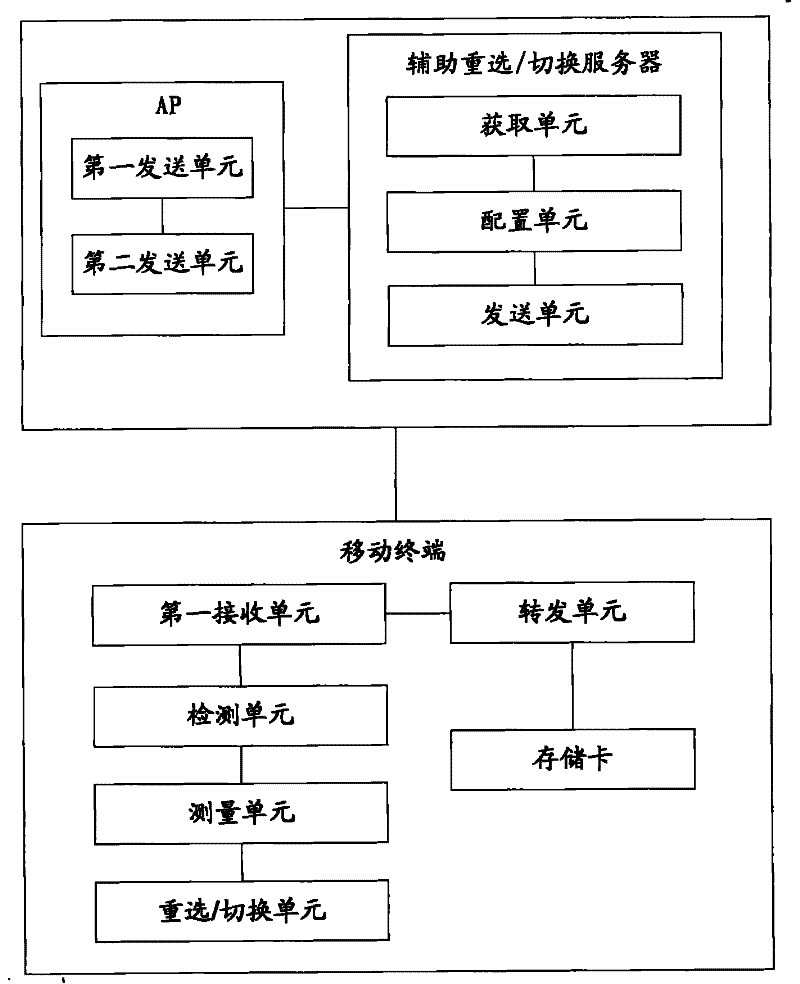 Method, device and system for quick stay of mobile terminal into AP cell