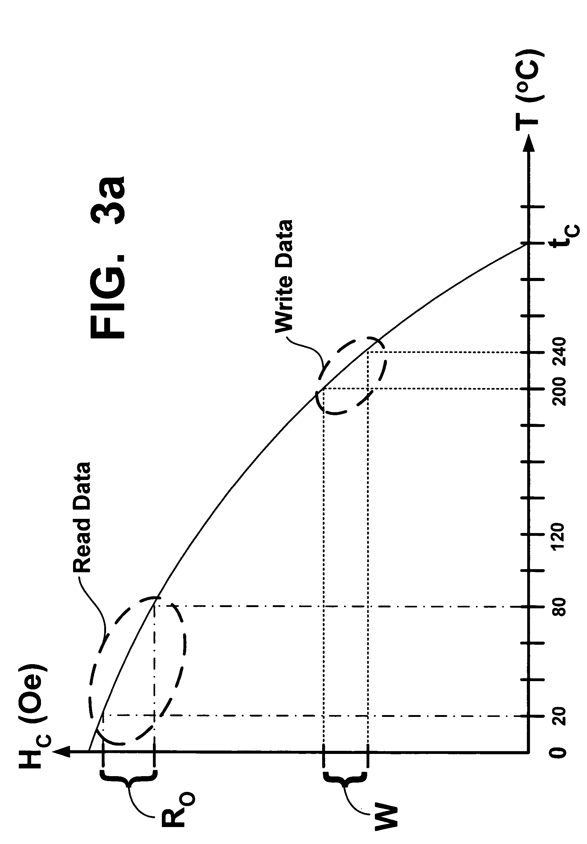 Thermally written magnetic memory device