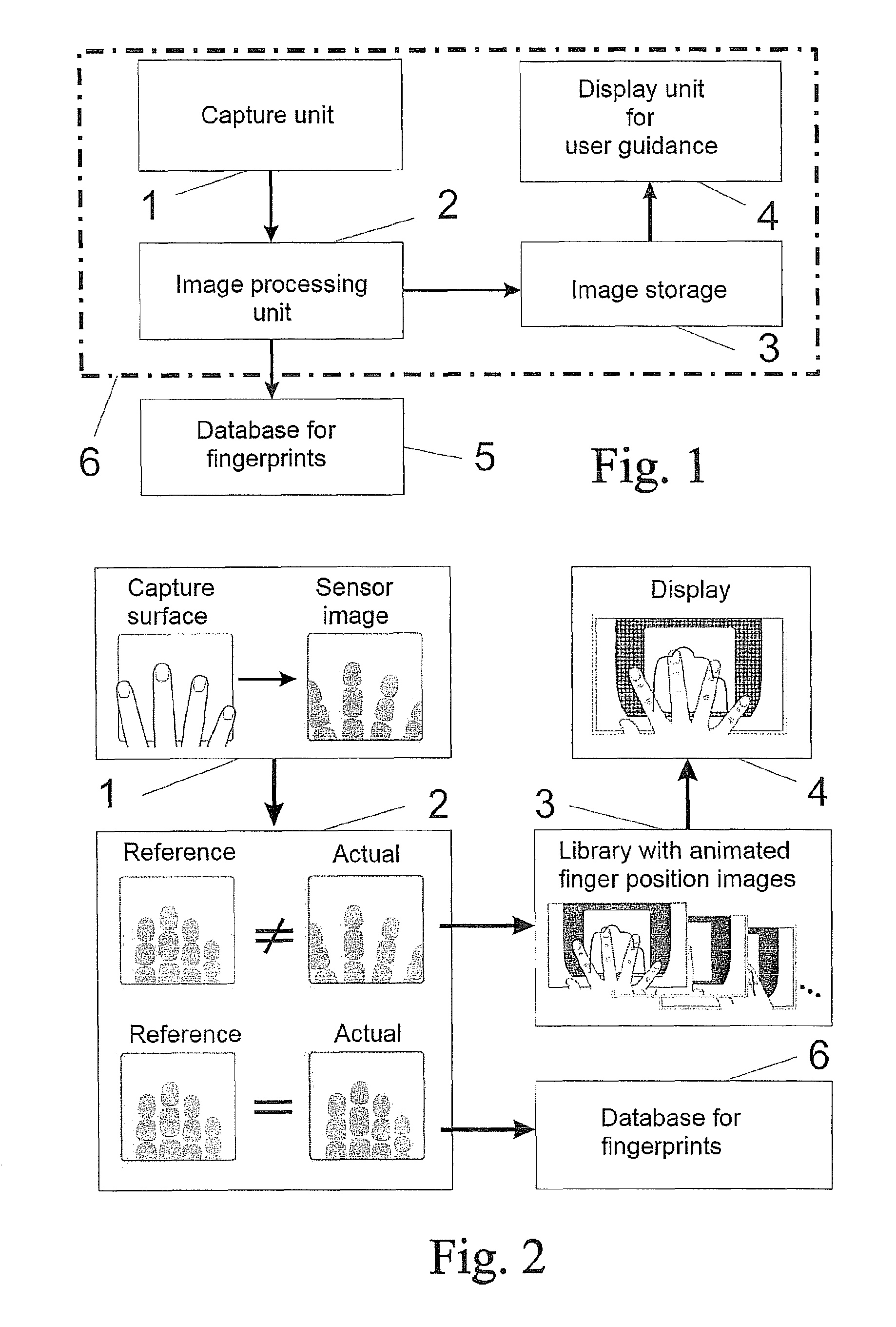 Method and device for capturing fingerprints with reliably high quality based on fingerprint scanners