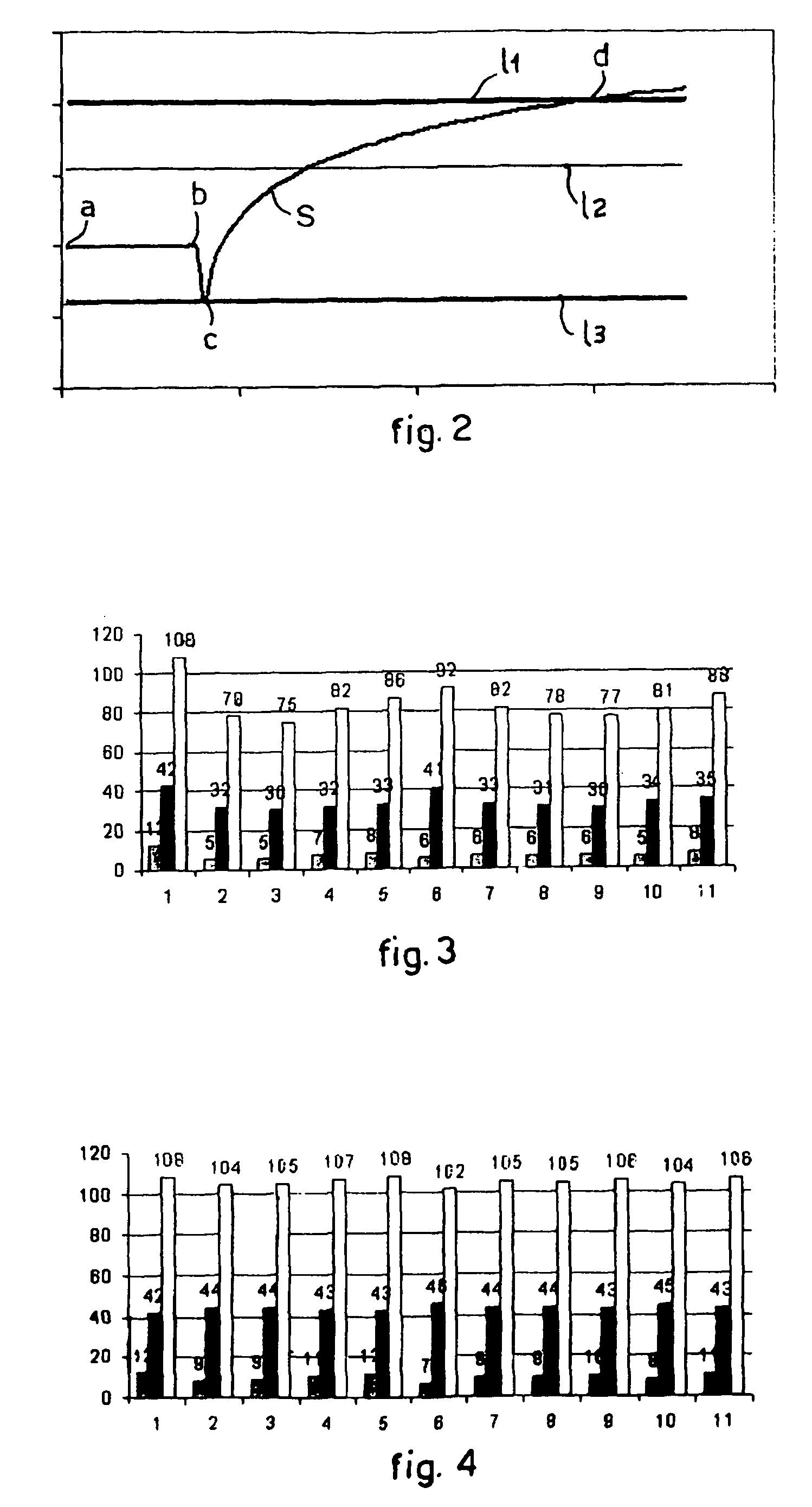 Method for Calibrating Machines for the Analysis of Characteristic Parameters of the Blood Connected To Its Density, Such as Erythrocyte Sedimentation Rate and/or Red Corpuscles Aggregation Rate