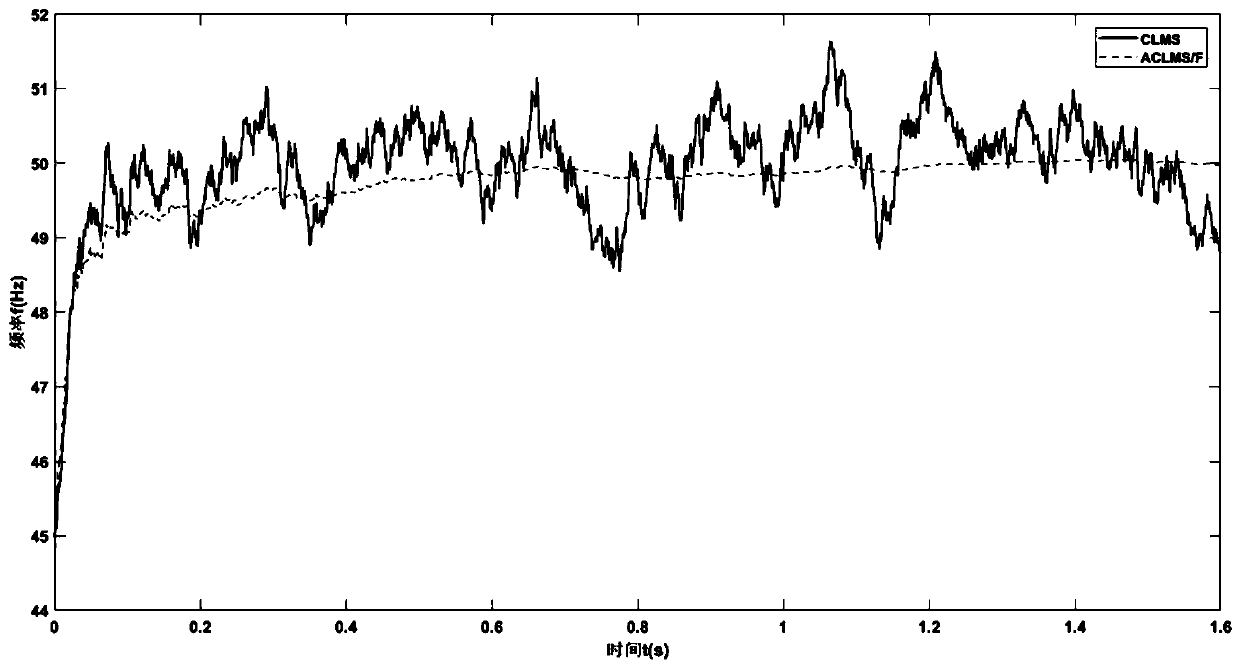 High-robustness frequency estimation method for three-phase electric power system